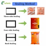 Automatic Liquid and Sauce Sachet Packing Machine