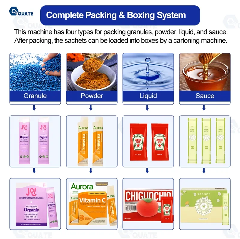 Multi-Lane Liquid and Paste Stick Pack Machine