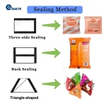 Automatic Multi-Format Granule Packing Machine